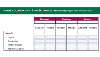 Tableau Santé/Prévoyance